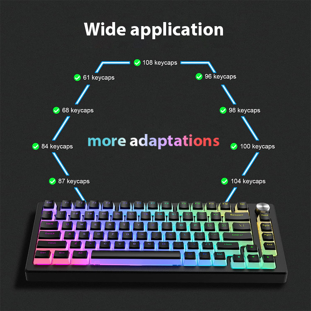 Bộ 129 nút bấm Pudding Keycaps - đánh giá và giá Gaming Keyboard No Rgb