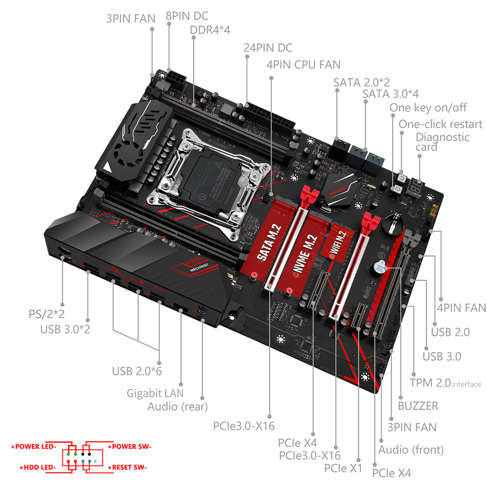 MACHINIST X99 MR9A PRO MAX Mot - đánh giá và giá Amd Cpu Ryzen 7